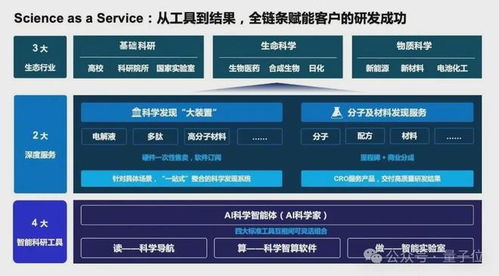 國產AI for Science創業頭雁深勢科技再獲8億投資，以技術服務賦能300萬科學家