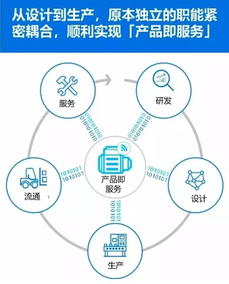 制造業轉型 工業4.0時代的技術服務挑戰與應對策略