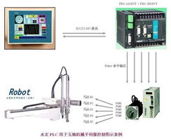 永宏PLC中國大陸技術服務中心 卓越產品與全方位技術服務